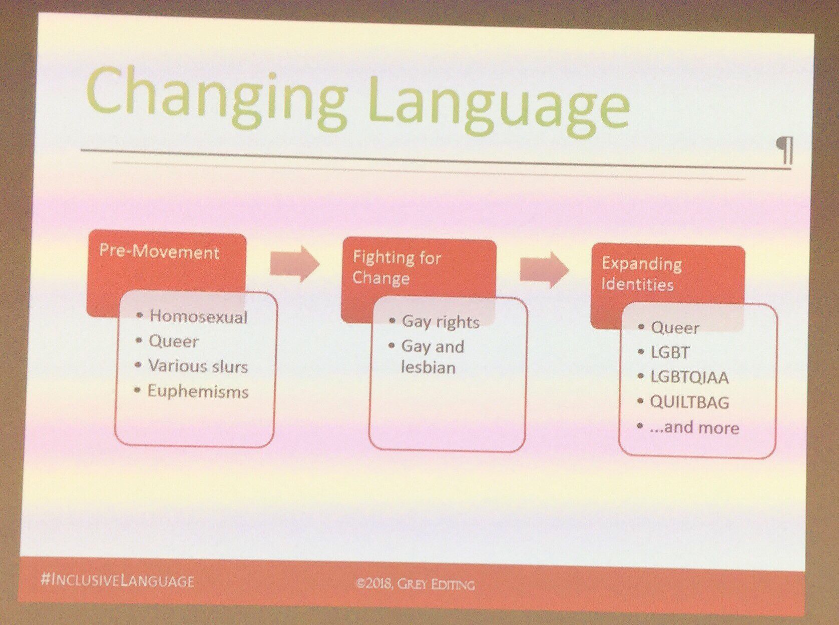 Powerpoint slide: changing language (pre-movement, through fighting for change, to expanding identities)
