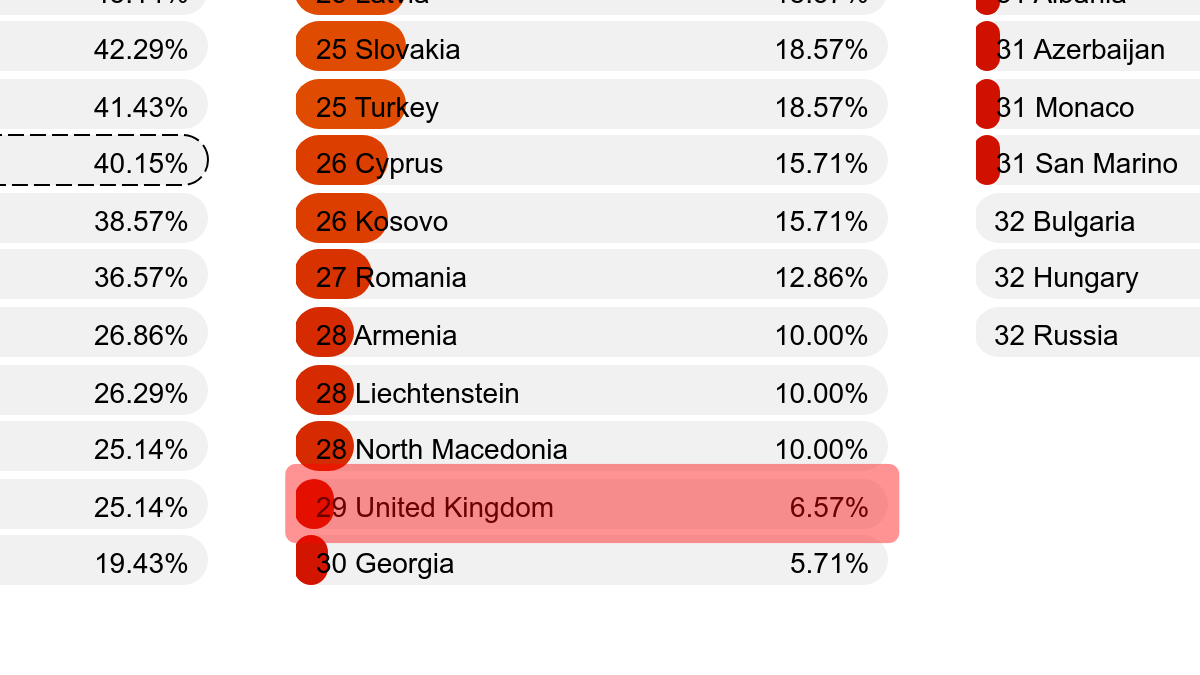 Institutional transphobia deepens in the UK – EHRC again